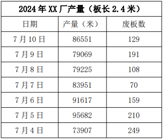1722926647907659.png 石膏板廠家產量統計.png