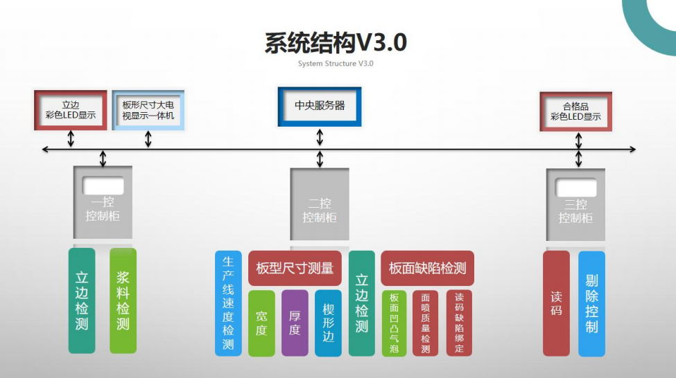 1722926632385429.png 石膏板系統結構圖.png